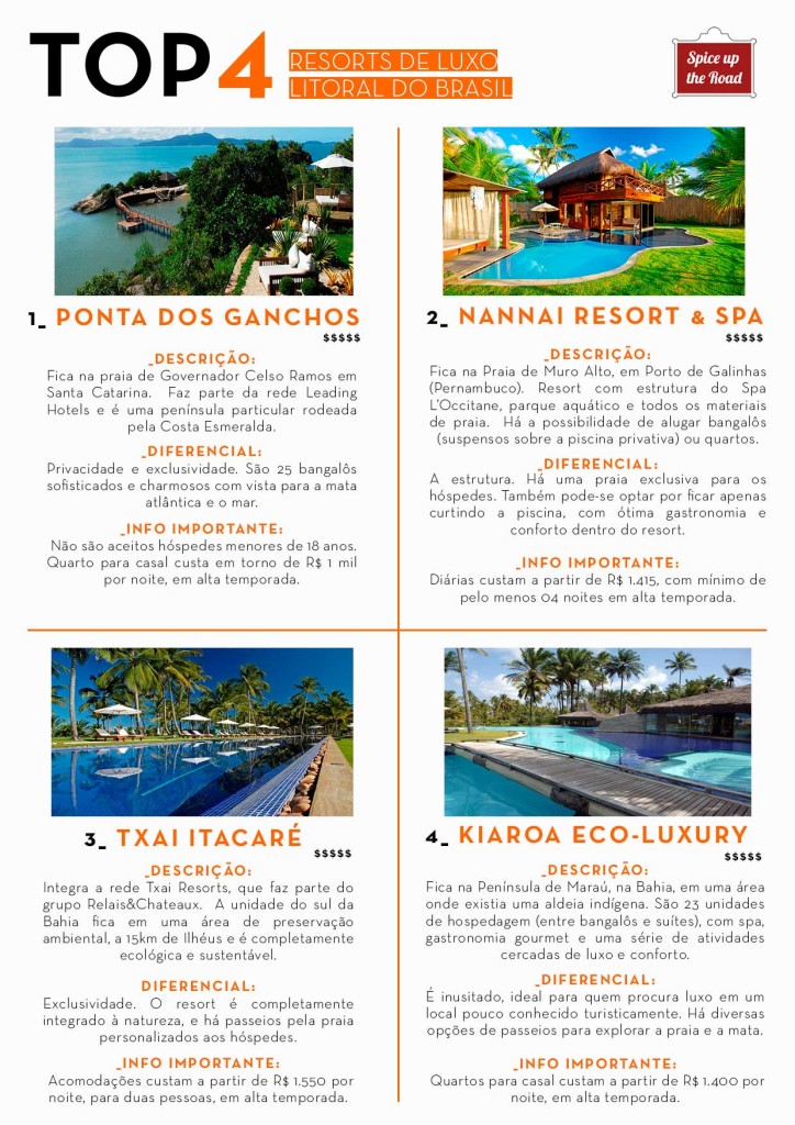 top-04-resorts-de-luxo-brasil